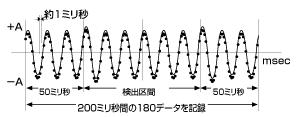 ダミーイメージ